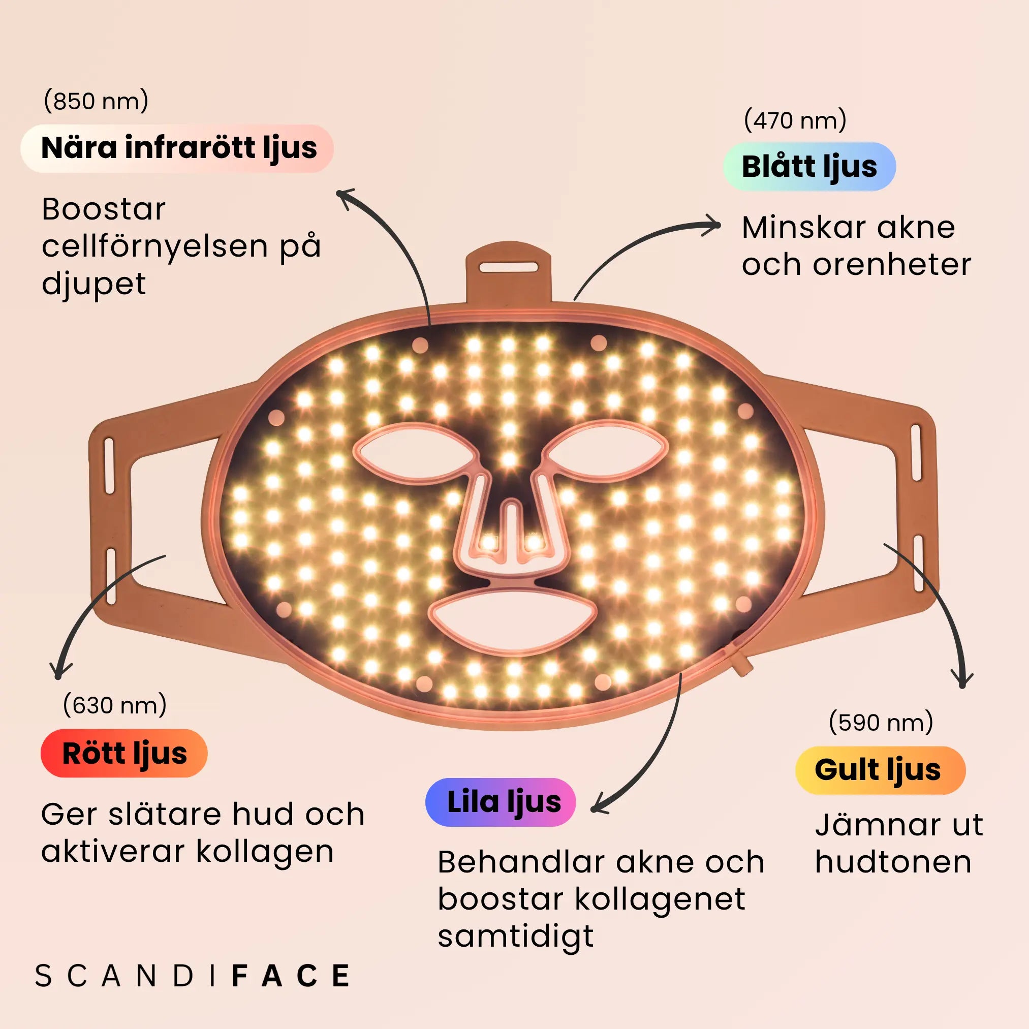 SCANDIFACE Skinboosting LED-maske