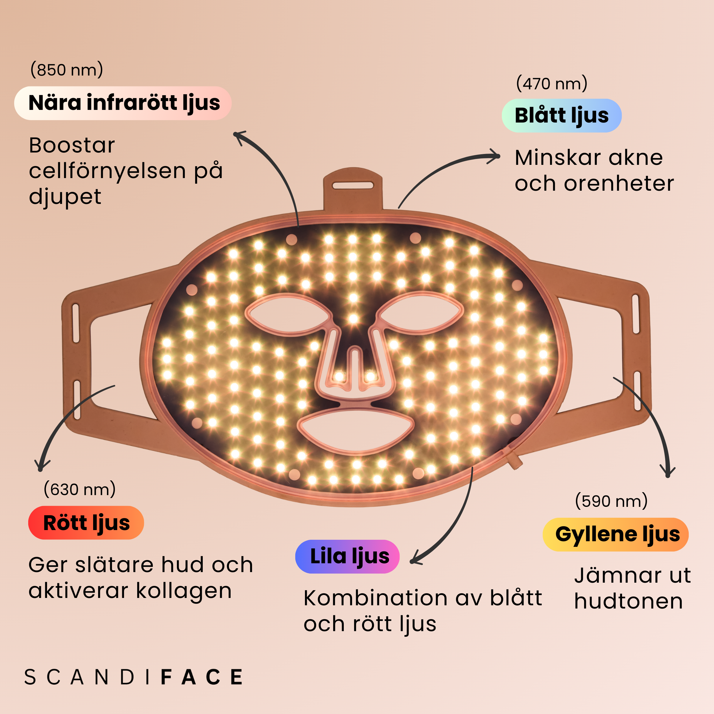 SCANDIFACE Skinboosting LED-maske