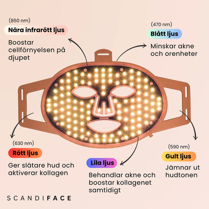 SCANDIFACE Skinboosting LED-maske