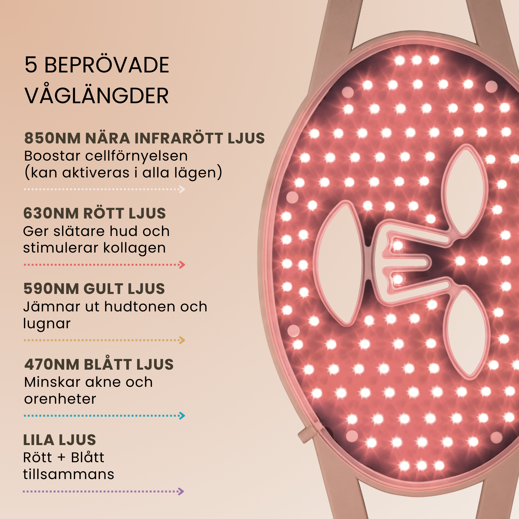 Skinboosting LED-maske